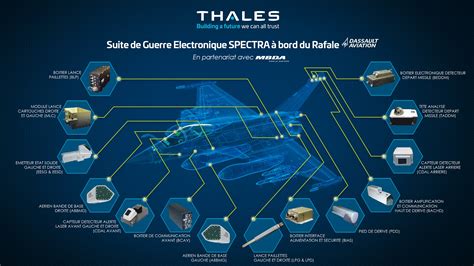 ce tgs thales.